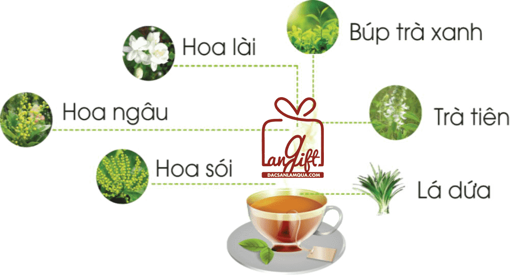 Thành phần trà sâm dứa Đà Nẵng